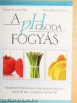 A pH csoda fogyás