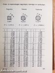 Műszaki táblázatok