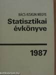 Bács-Kiskun megye statisztikai évkönyve 1987