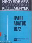 Ipari adatok 1972/3