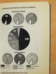 A Magyar Grafika és Papíripar Évkönyve 1966