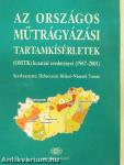Az Országos Műtrágyázási Tartamkísérletek (OMTK) kutatási eredményei