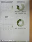 Magyarország környezetterhelési mutatói 2005