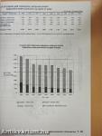 Környezetstatisztikai adatok 1998