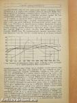 Természettudományi Közlöny 1931. január-december/Pótfüzetek a Természettudományi Közlönyhöz 1931. január-december