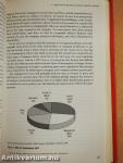 In Search of Shareholder Value