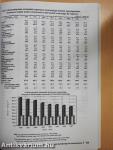Környezetstatisztikai adatok 1997