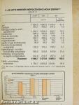 Magyar statisztikai zsebkönyv 1987.