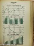 Magyar Statisztikai Szemle 1938. (nem teljes évfolyam)