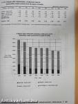 Környezetstatisztikai adatok 1997