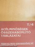 Acélminőségek összehasonlító táblázatai T/4