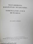 Magyarország madarainak névjegyzéke