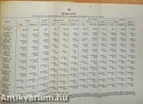 Pedagógusok a két világháború között (kétszeresen dedikált példány)