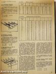 A Rádiótechnika évkönyve 1968-70