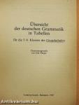 Übersicht der deutschen Grammatik in Tabellen