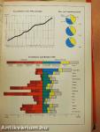 Statistisches Jahrbuch der Deutschen Demokratischen Republik 1967