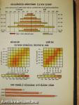 Magyar statisztikai zsebkönyv 1961.