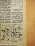 A Rádiótechnika évkönyve 1977