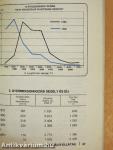 Magyar statisztikai zsebkönyv 1985.