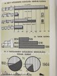 Budapest statisztikai zsebkönyve 1967