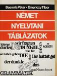 Német nyelvtani táblázatok