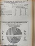 Magyar statisztikai zsebkönyv 1933.