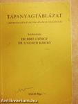 Tápanyagtáblázat