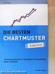 Die Besten Chartmuster