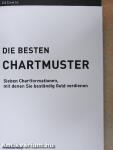 Die Besten Chartmuster