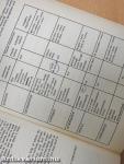 A Brief Guide to Academic Writing