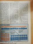 Byte Magyarország 1998. augusztus