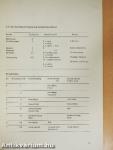 Commodore 64 információs kártya