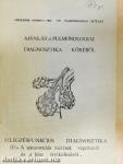 Légzésfunkcios diagnosztika