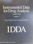 Instrumental Data for Drug Analysis 1.