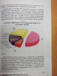 Nemzetközi agrárpiaci kilátások 1997
