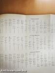 Építmények dinamikája