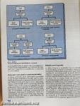 Marketing management