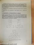 Bevezetés a modern programtesztelésbe