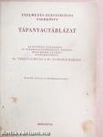Tápanyagtáblázat