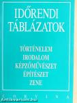 Időrendi táblázatok