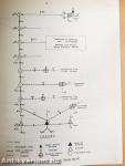 Simulation methods in water development