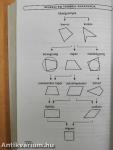 Alapösszefüggések matematikából