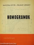 Nomogramok