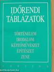 Időrendi táblázatok