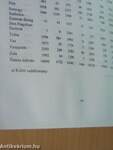Agrárgazdasági statisztikai zsebkönyv 1997