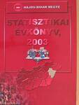 Hajdú-Bihar megye statisztikai évkönyv, 2003