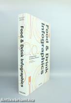 Food & Drink Infographics