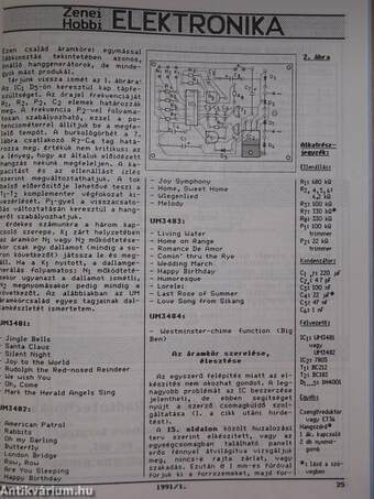 Hobby Elektronika 1991. január-december