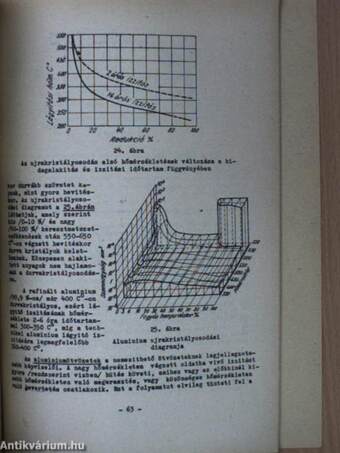 Melegtechnológia