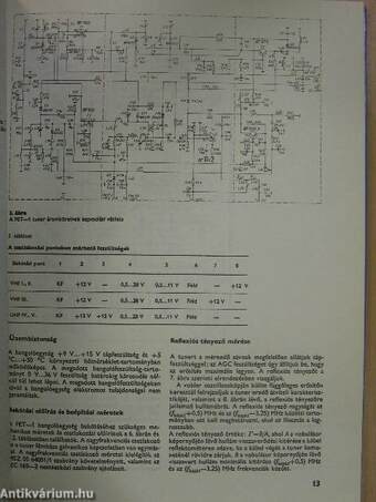 Modul tv-készülékek szervizkönyve III.